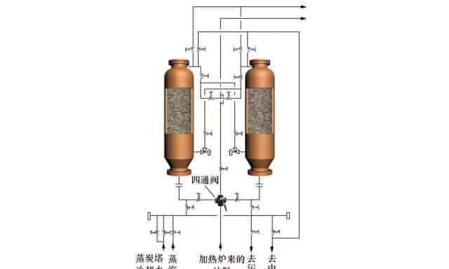 【收藏】中石化32种石油炼制工艺+50张工艺流程示意图