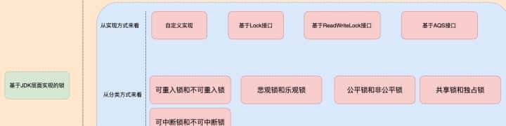 如何正确理解Java领域中的并发锁，我们应该具体掌握到什么程度？