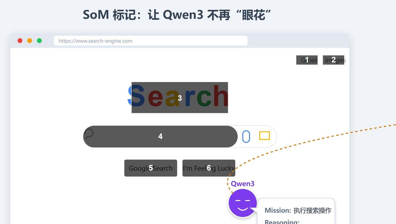 AI智能体，第11章 视觉行动：Computer Use 与 GUI Agent - 宋马