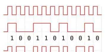 无通信不人生——原来人生就是一本通信原理！ - 宋马