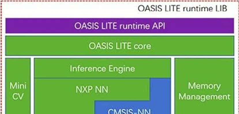 告诉你如何不到一秒完成离线人脸识别，还有防欺骗功能 - 宋马