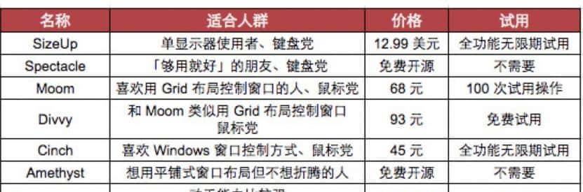 产品经理MacBook软件清单-20个实用软件