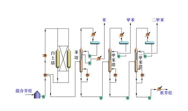 【收藏】中石化32种石油炼制工艺+50张工艺流程示意图
