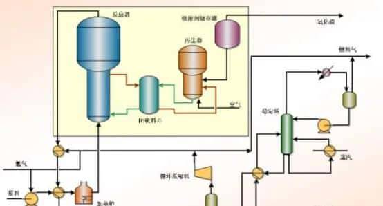 【收藏】中石化32种石油炼制工艺+50张工艺流程示意图
