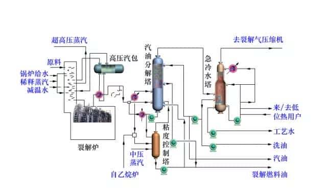 【收藏】中石化32种石油炼制工艺+50张工艺流程示意图