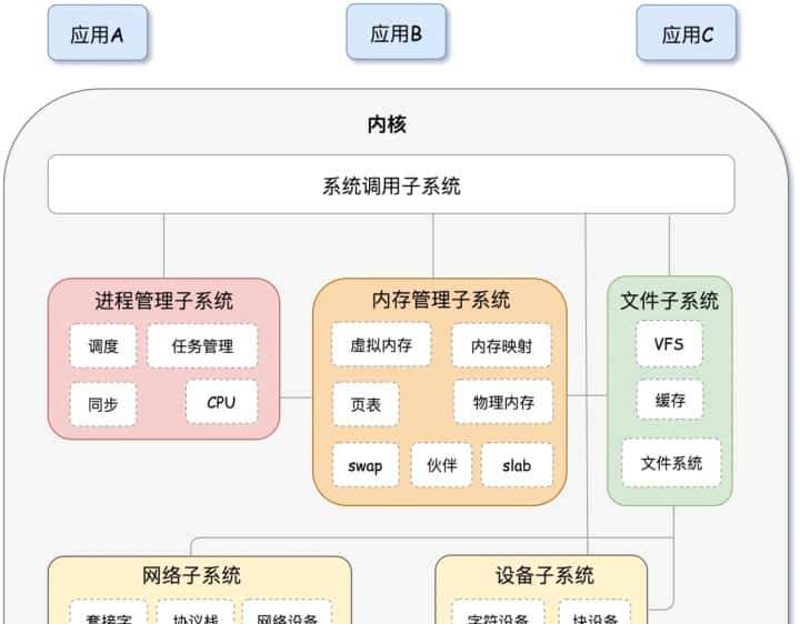 如何正确理解Java领域中的并发锁，我们应该具体掌握到什么程度？