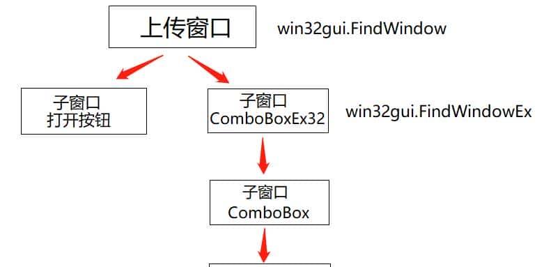 python+selenium的web自动化之针对上传操作的实现方案