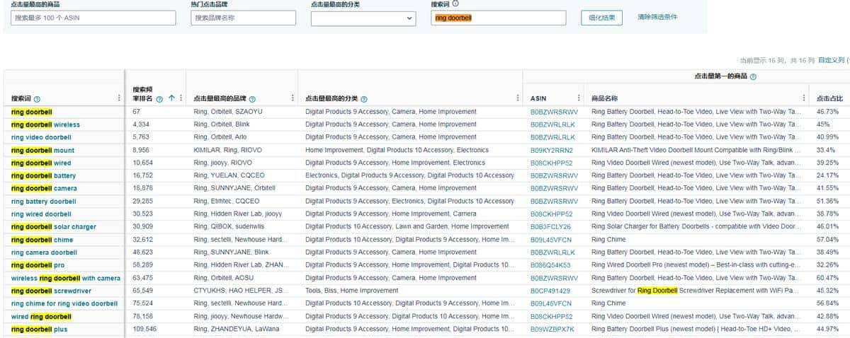 这一万字，是我对亚马逊ABA报告的全部理解。