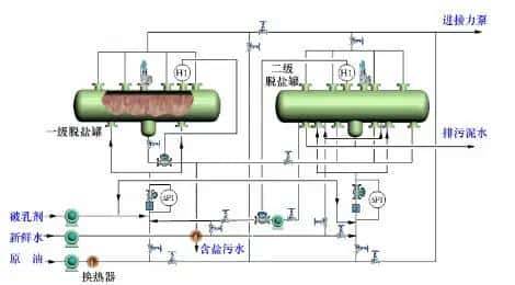 【收藏】中石化32种石油炼制工艺+50张工艺流程示意图