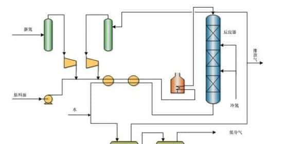 【收藏】中石化32种石油炼制工艺+50张工艺流程示意图