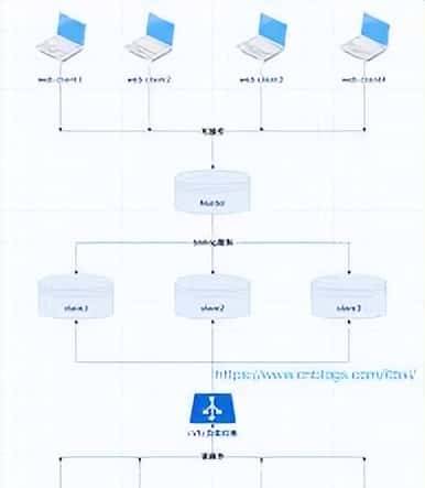 🌟若依项目如何玩转 MySQL 主从？一篇文章讲到你会！🚀 - 宋马