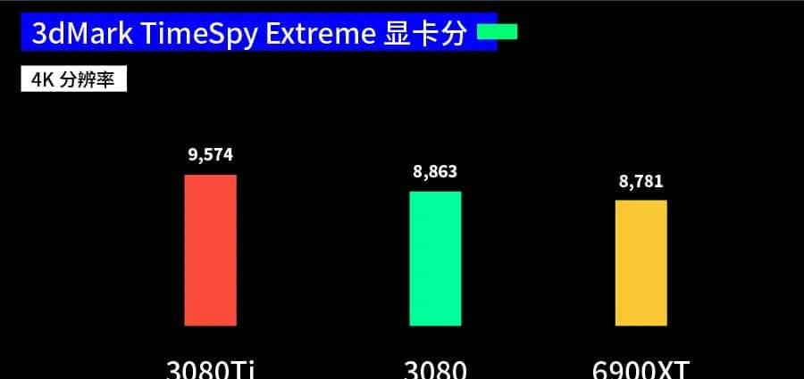 RTX 3080 Ti上手评测，老黄的这一刀砍中了矿老板？