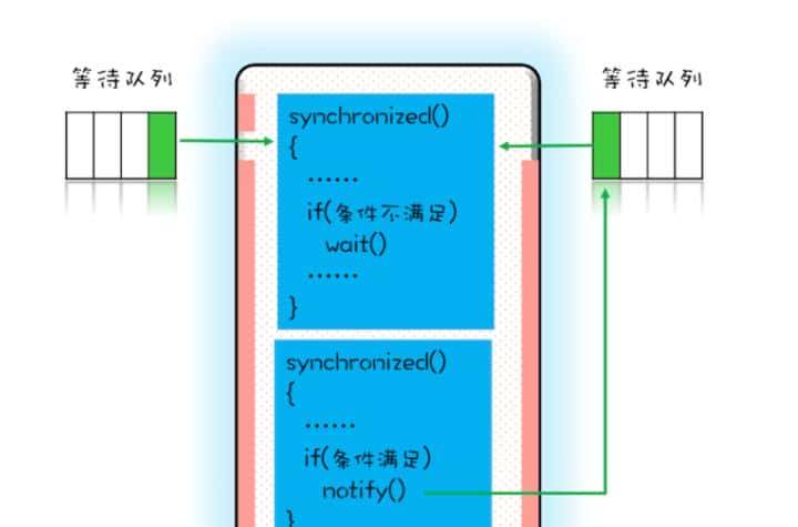 如何正确理解Java领域中的并发锁，我们应该具体掌握到什么程度？