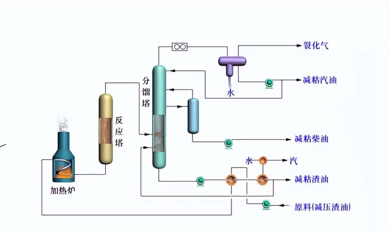 【收藏】中石化32种石油炼制工艺+50张工艺流程示意图