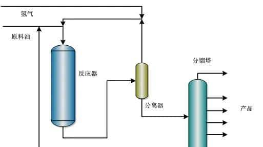 【收藏】中石化32种石油炼制工艺+50张工艺流程示意图