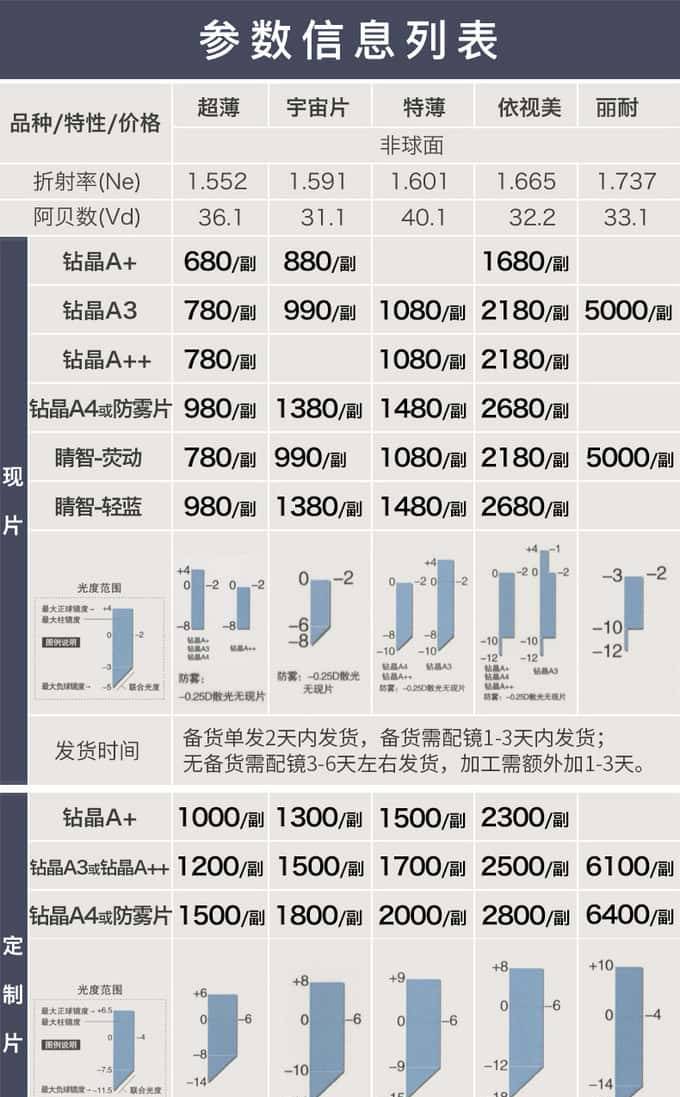 眼镜才是本体——哪些眼镜最有性价比，配镜实用攻略