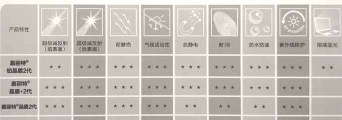 眼镜才是本体——哪些眼镜最有性价比，配镜实用攻略