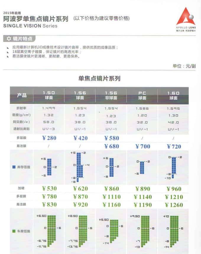 眼镜才是本体——哪些眼镜最有性价比，配镜实用攻略