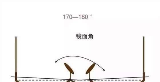 眼镜才是本体——哪些眼镜最有性价比，配镜实用攻略