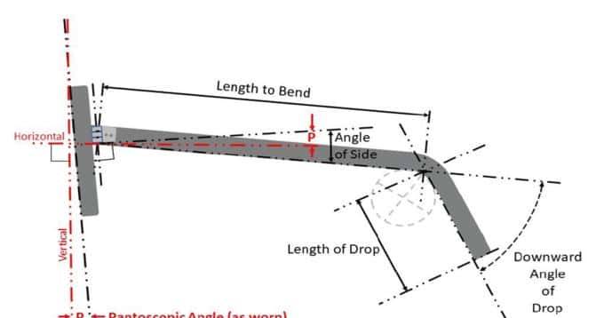 眼镜才是本体——哪些眼镜最有性价比，配镜实用攻略