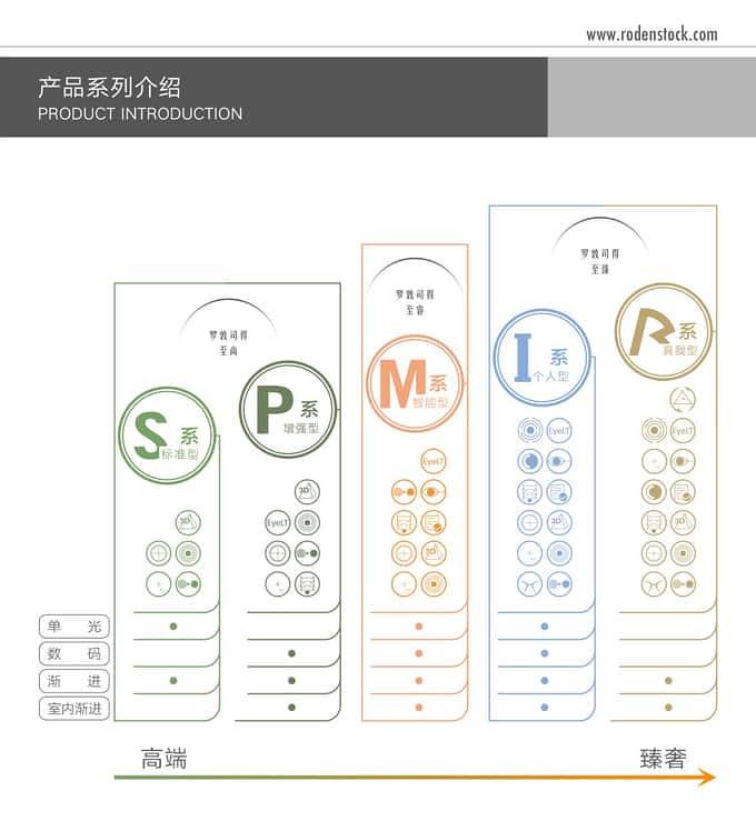 眼镜才是本体——哪些眼镜最有性价比，配镜实用攻略