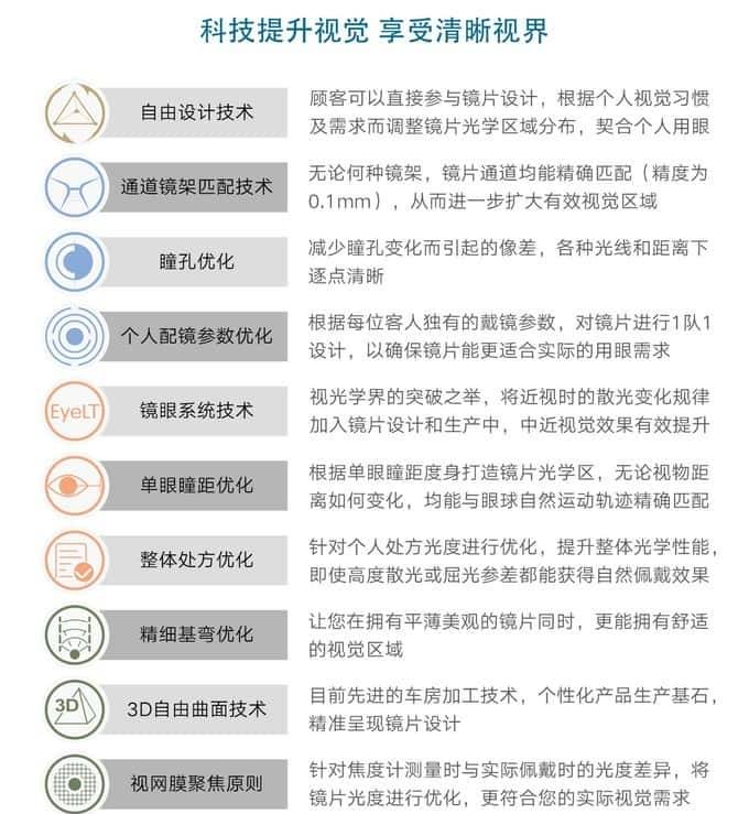 眼镜才是本体——哪些眼镜最有性价比，配镜实用攻略