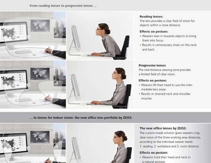 眼镜才是本体——哪些眼镜最有性价比，配镜实用攻略