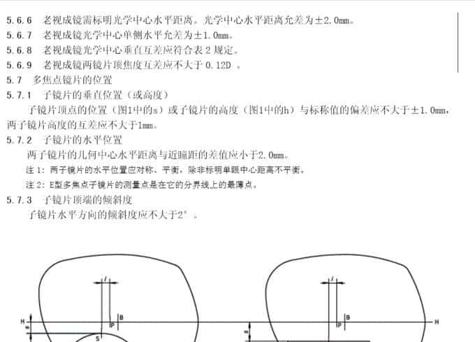 眼镜才是本体——哪些眼镜最有性价比，配镜实用攻略