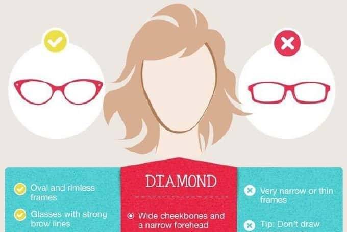 眼镜才是本体——哪些眼镜最有性价比，配镜实用攻略