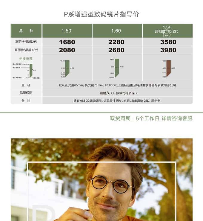 眼镜才是本体——哪些眼镜最有性价比，配镜实用攻略