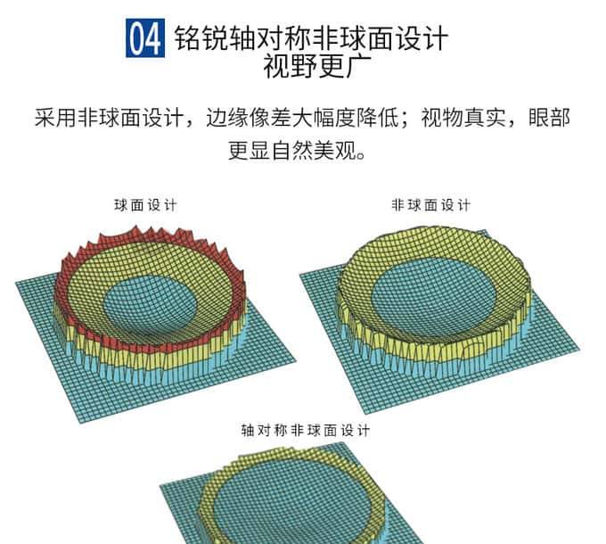 眼镜才是本体——哪些眼镜最有性价比，配镜实用攻略