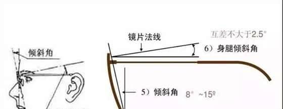 眼镜才是本体——哪些眼镜最有性价比，配镜实用攻略