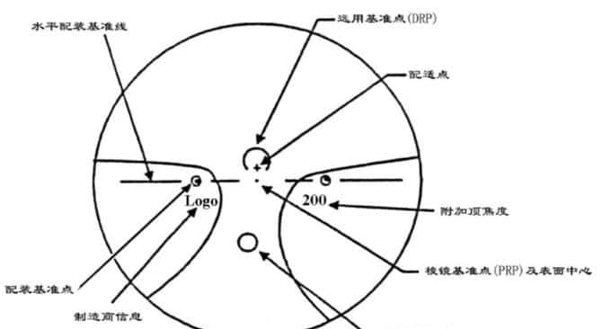 眼镜才是本体——哪些眼镜最有性价比，配镜实用攻略