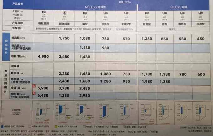 眼镜才是本体——哪些眼镜最有性价比，配镜实用攻略