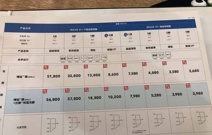 眼镜才是本体——哪些眼镜最有性价比，配镜实用攻略