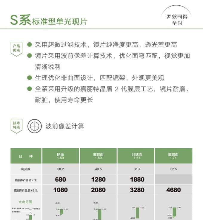 眼镜才是本体——哪些眼镜最有性价比，配镜实用攻略