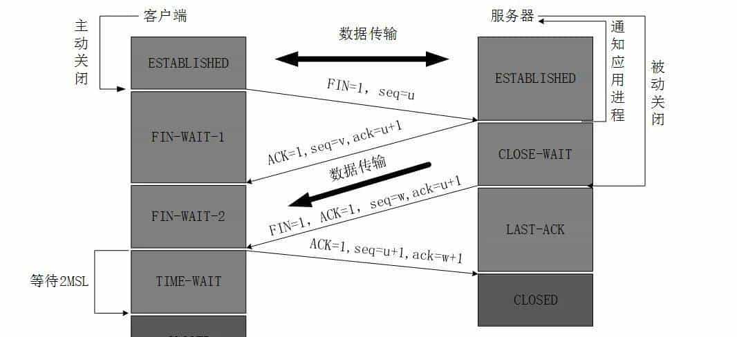 测试人生|从外包菜鸟到测试开发,薪资一年翻三倍,自己都不敢信 - 宋马
