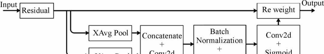 缺陷检测自动化！基于CCD-YOLOv5算法的铸件表面缺陷检测模型