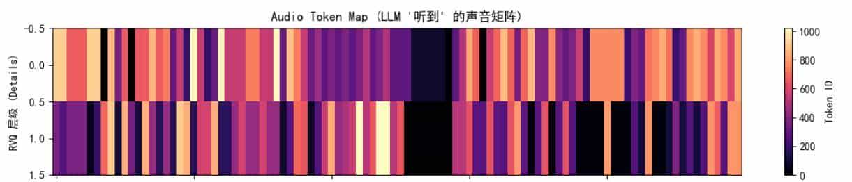 第十九章 听觉的统一:原生全双工与 Audio Tokenizer - 宋马