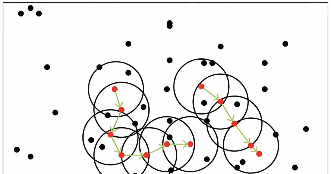 别再凭感觉画股票箱体了！用DBSCAN让你的策略更稳、更准、更客观