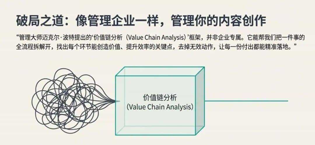 【人工智能】用价值链分析框架，拆解AI赋能的7步运营流程
