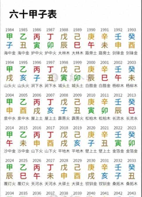 推算干支纪年的快速方法你知道吗?