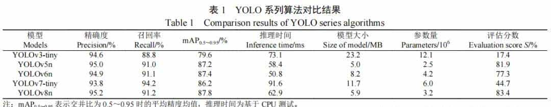 石河子大学杨旭海等：基于改善YOLOv8n的香梨目标检测方法