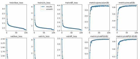 基于YOLO系列算法和Streamlit框架的人脸口罩目标检测系统