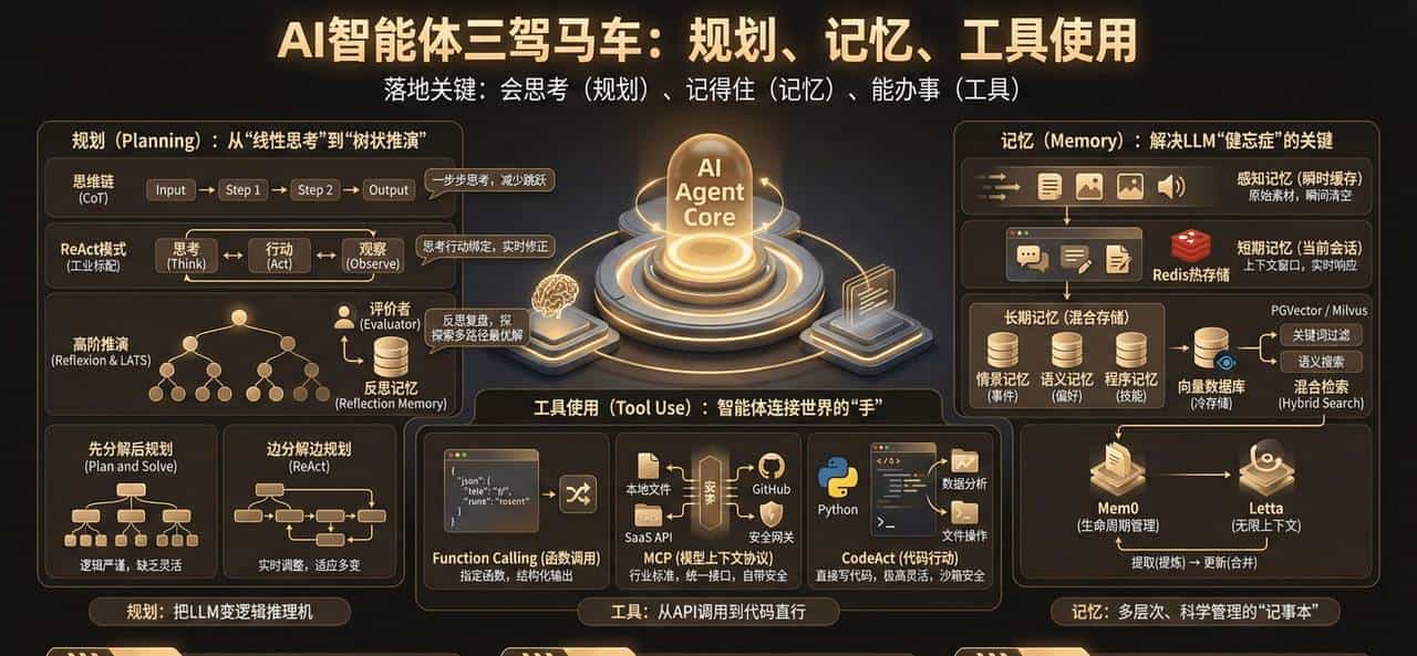 AI PM 进阶笔记「2」：Agent-万字详解-含案例讲解
