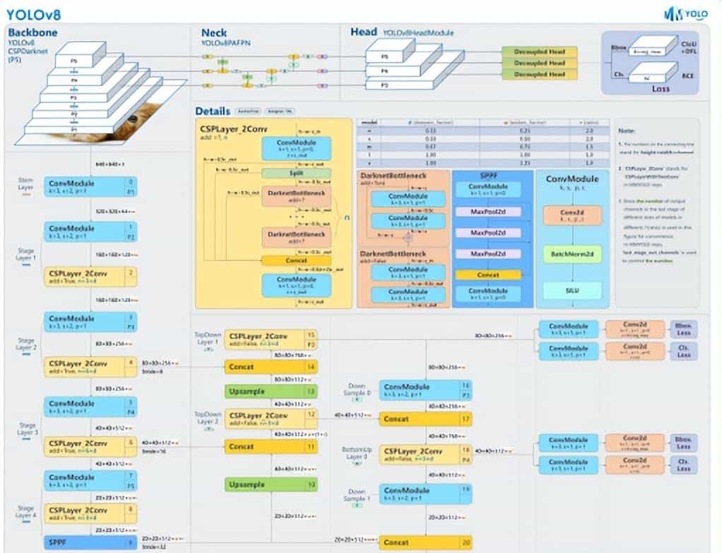 基于YOLO系列算法和Streamlit框架的人脸口罩目标检测系统