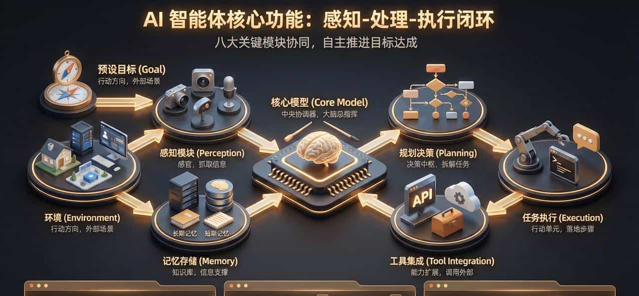 AI PM 进阶笔记「2」：Agent-万字详解-含案例讲解