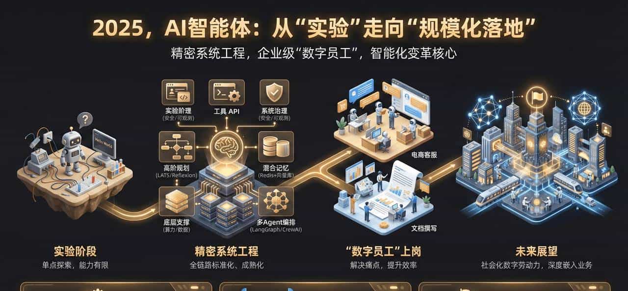 AI PM 进阶笔记「2」：Agent-万字详解-含案例讲解