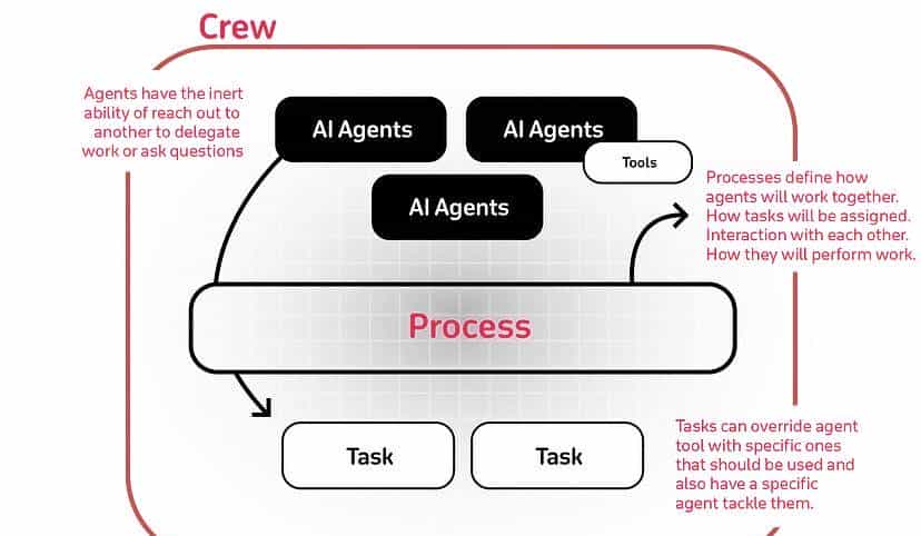 基于CrewAI和Ollama的博客创作智能体