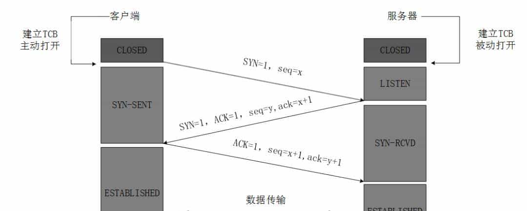 测试人生|从外包菜鸟到测试开发,薪资一年翻三倍,自己都不敢信 - 宋马
